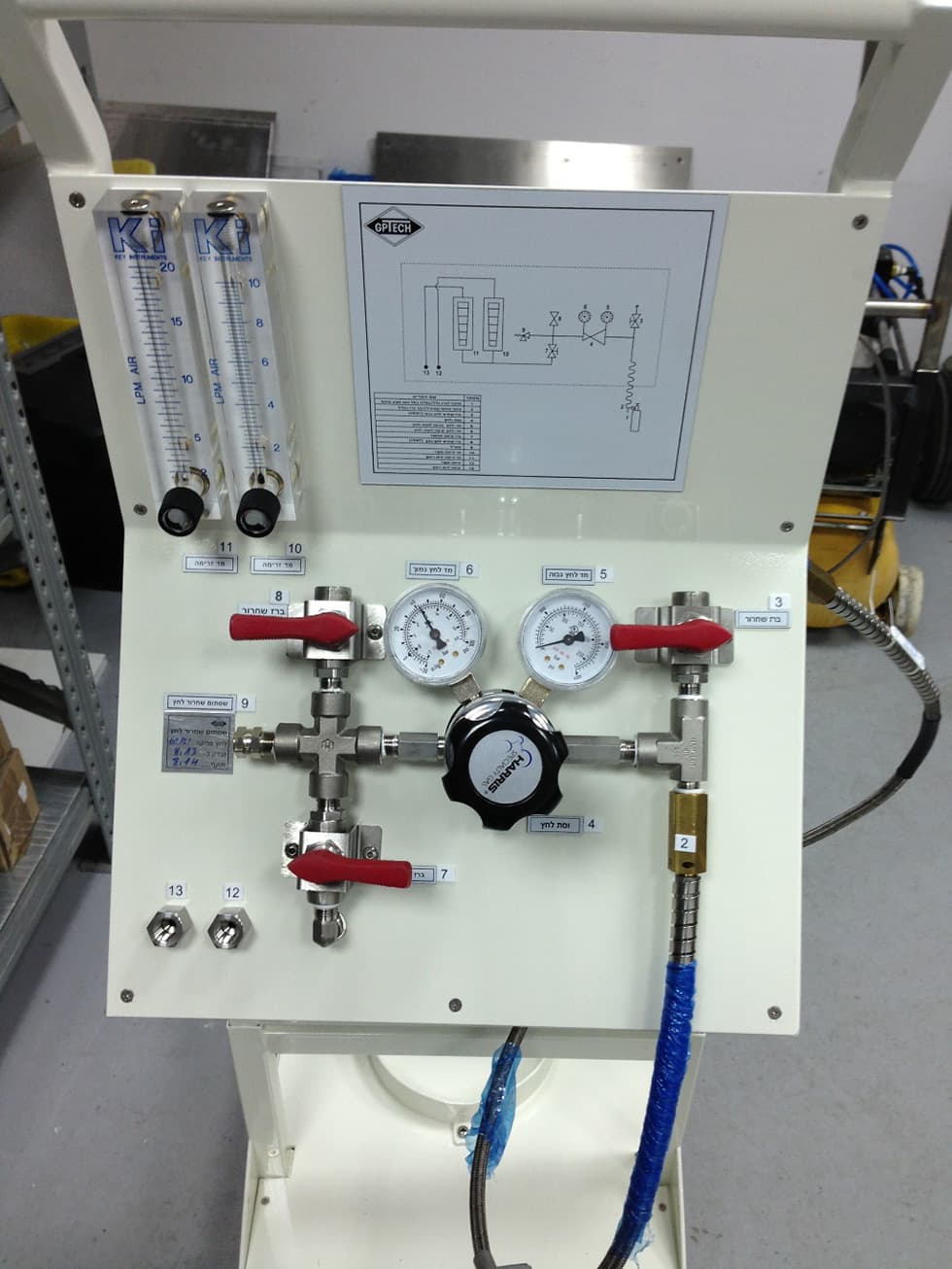 Panel with two rotameters and a schematic label, mounted in a cabinet
